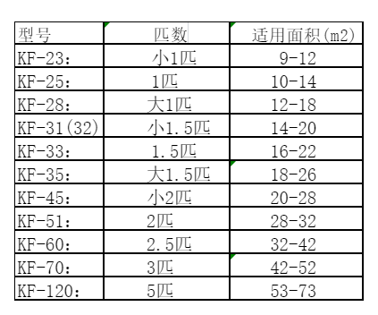 刚察空调维修